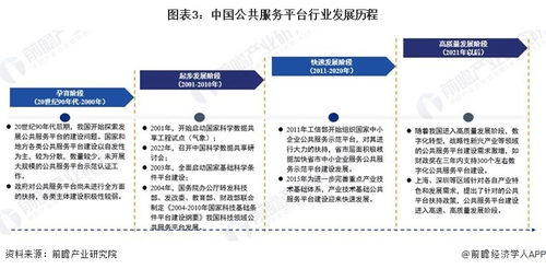 预见2024 2024年中国公共服务平台行业全景图谱 附市场现状 竞争格局和发展趋势等